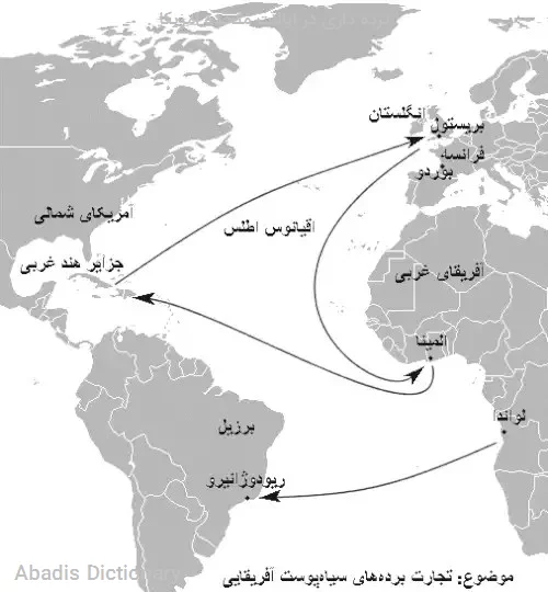 برده داری در ایالات متحده امریکا